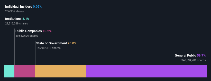 ownership-breakdown