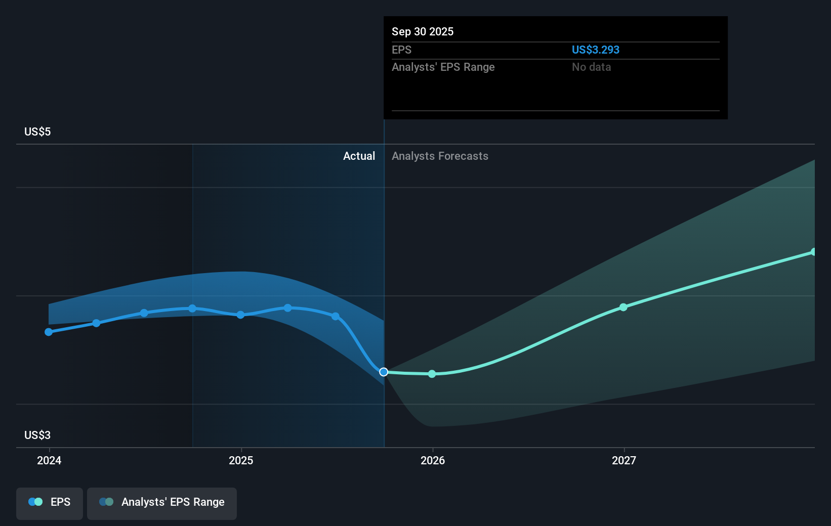 earnings-per-share-growth