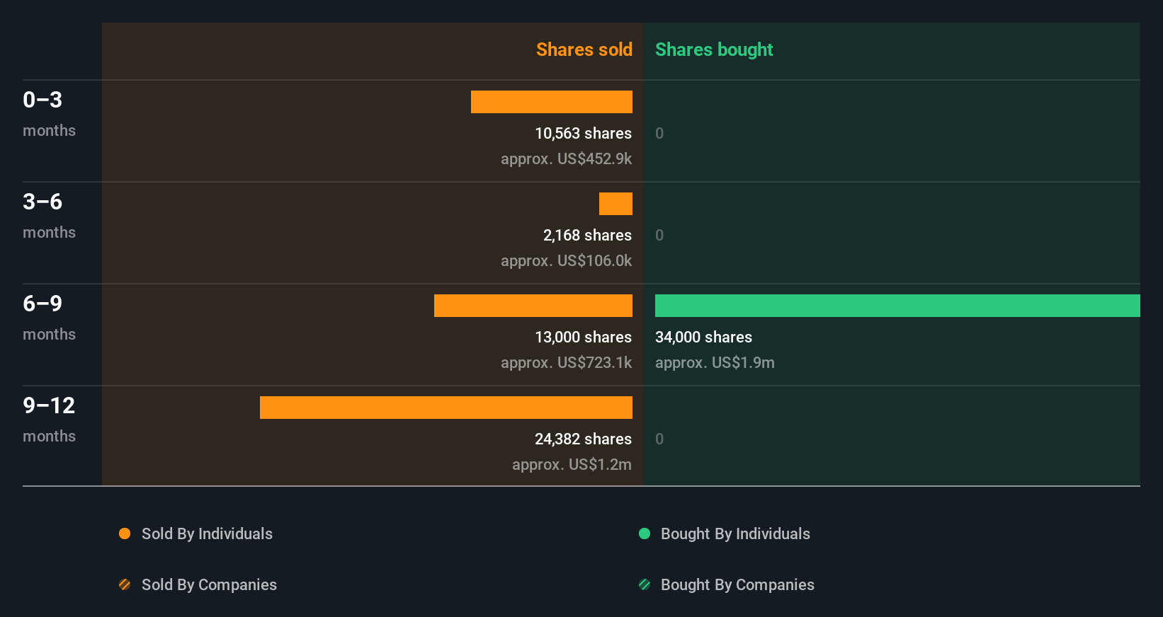 insider-trading-volume