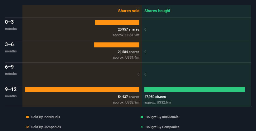 insider-trading-volume