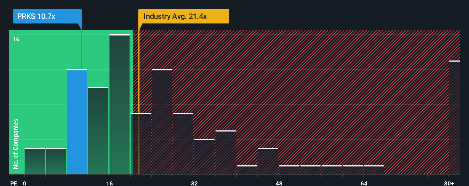 pe-multiple-vs-industry