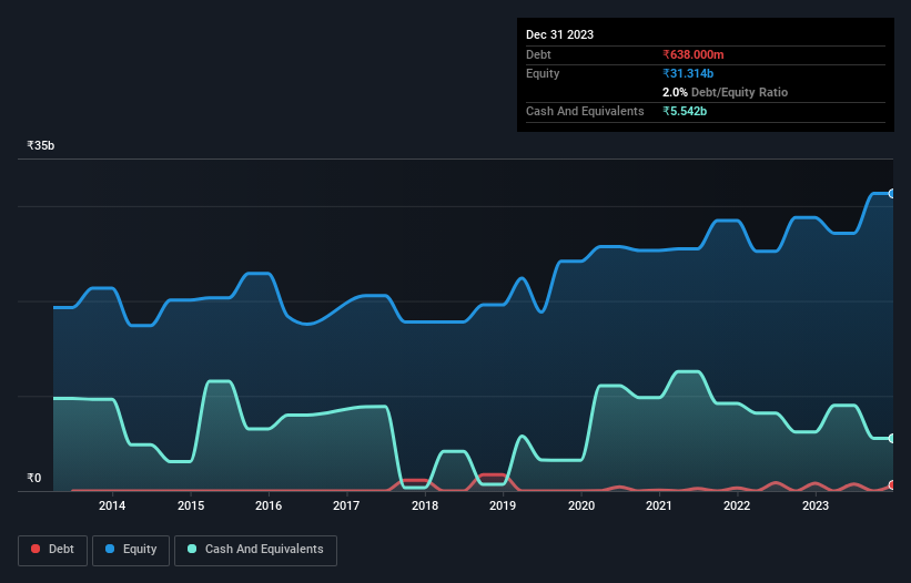 debt-equity-history-analysis