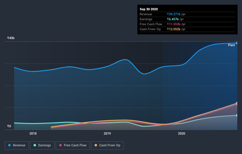 earnings-and-revenue-growth