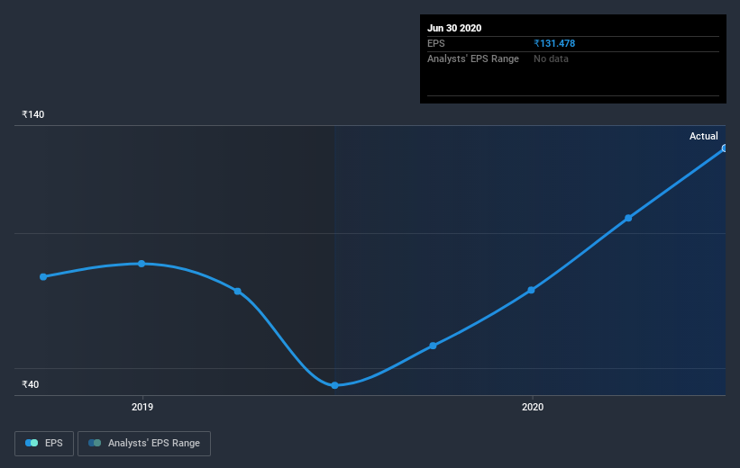 earnings-per-share-growth