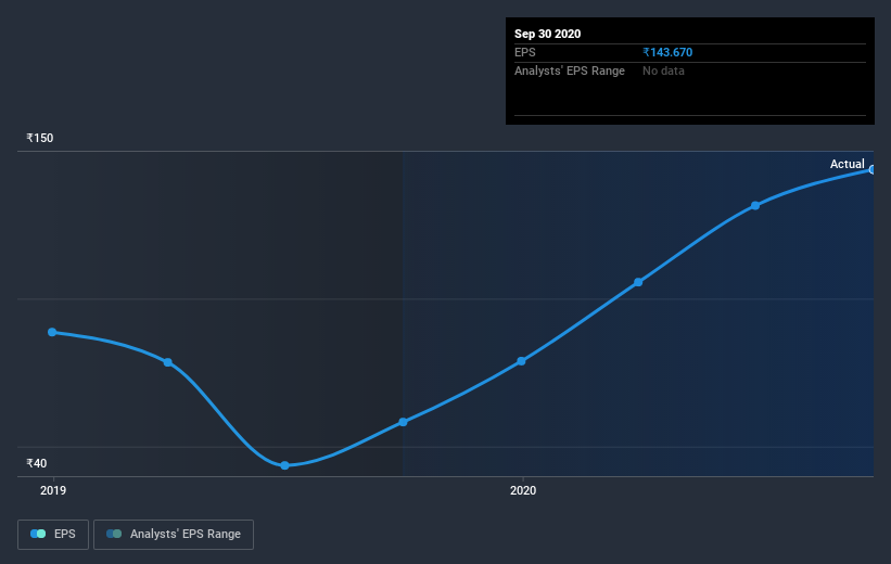 earnings-per-share-growth