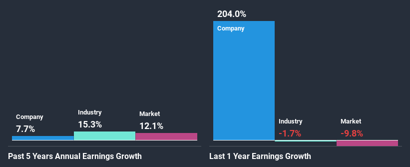 past-earnings-growth