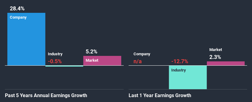 past-earnings-growth