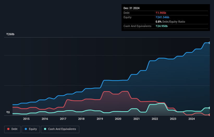 debt-equity-history-analysis