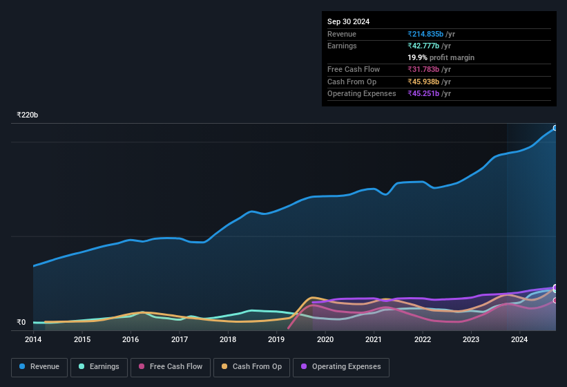 earnings-and-revenue-history