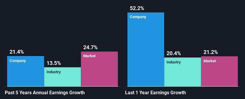 past-earnings-growth