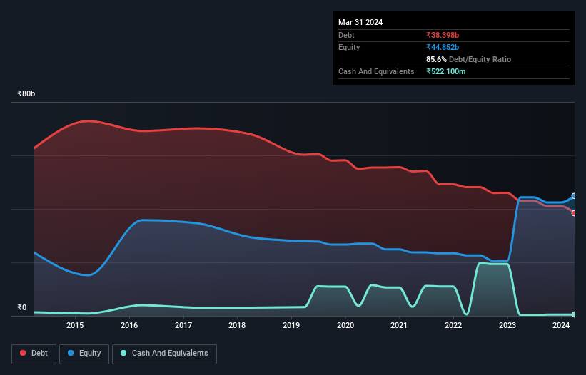 debt-equity-history-analysis