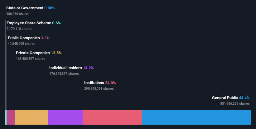 ownership-breakdown