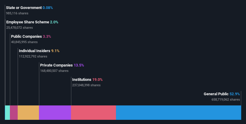 ownership-breakdown