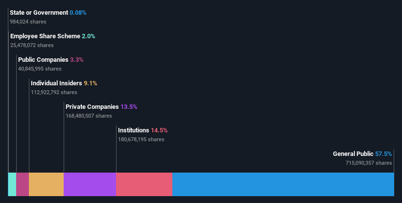 ownership-breakdown