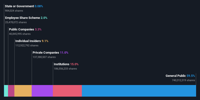 ownership-breakdown