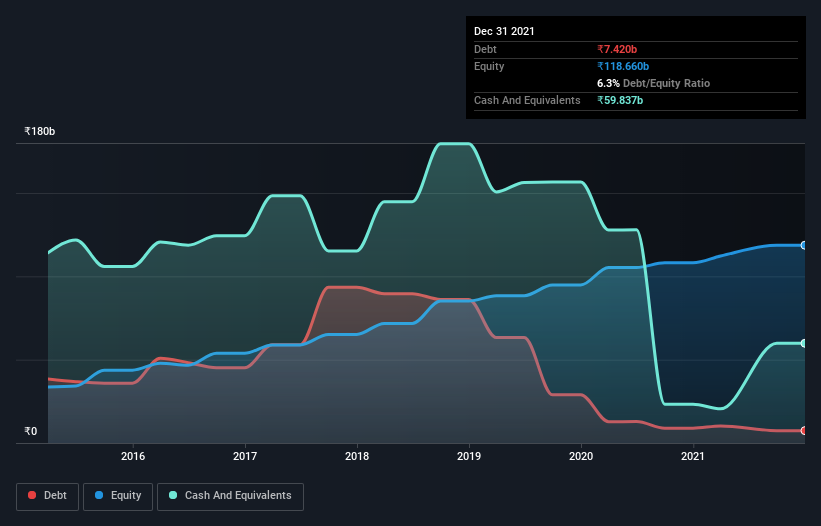 debt-equity-history-analysis