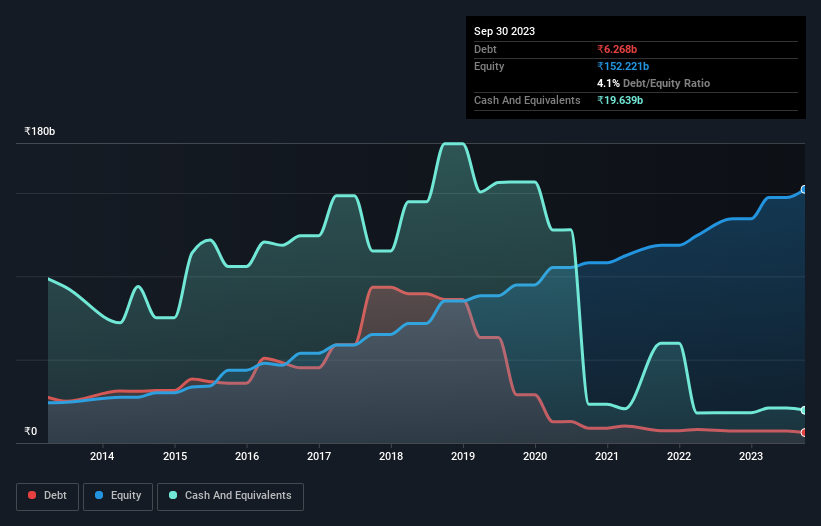 debt-equity-history-analysis