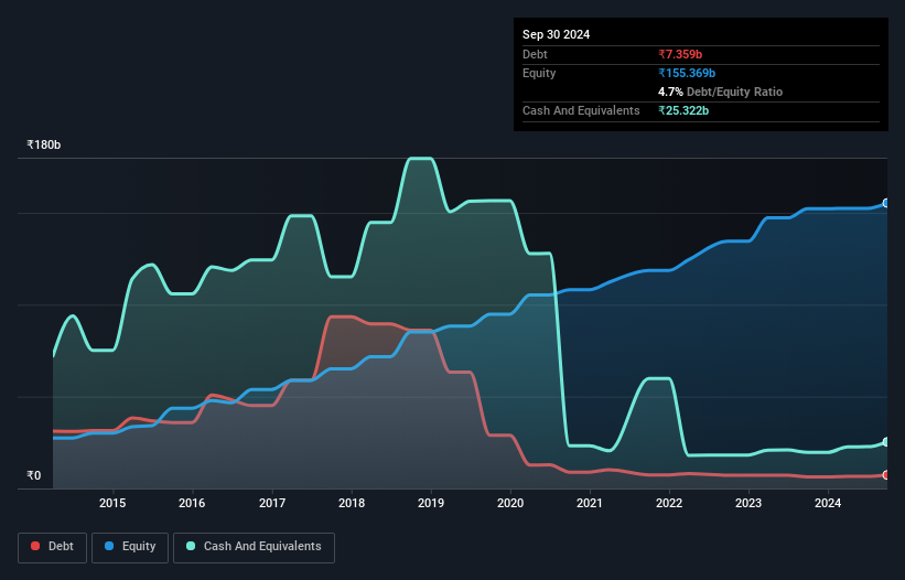 debt-equity-history-analysis