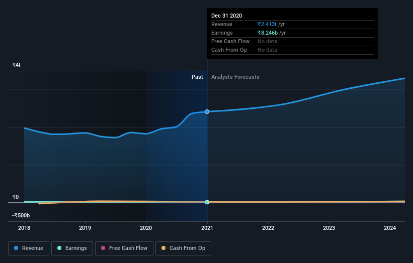 earnings-and-revenue-growth