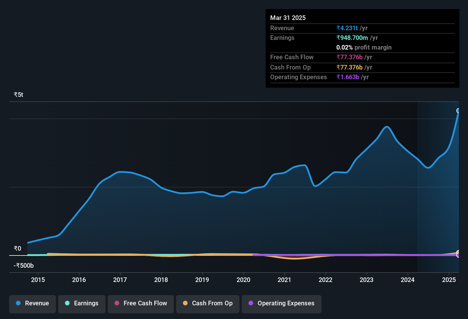 earnings-and-revenue-history