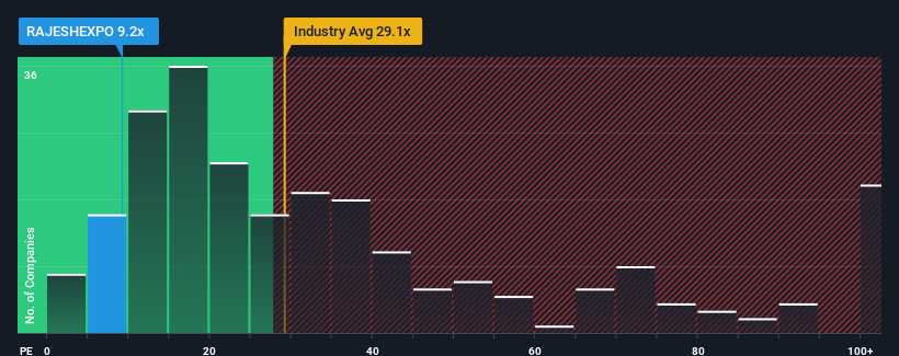 pe-multiple-vs-industry