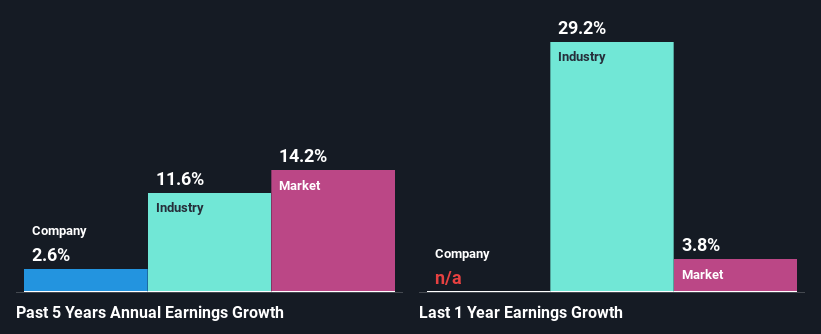 past-earnings-growth