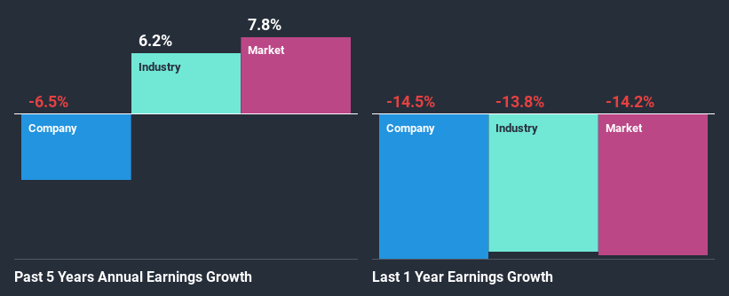 past-earnings-growth