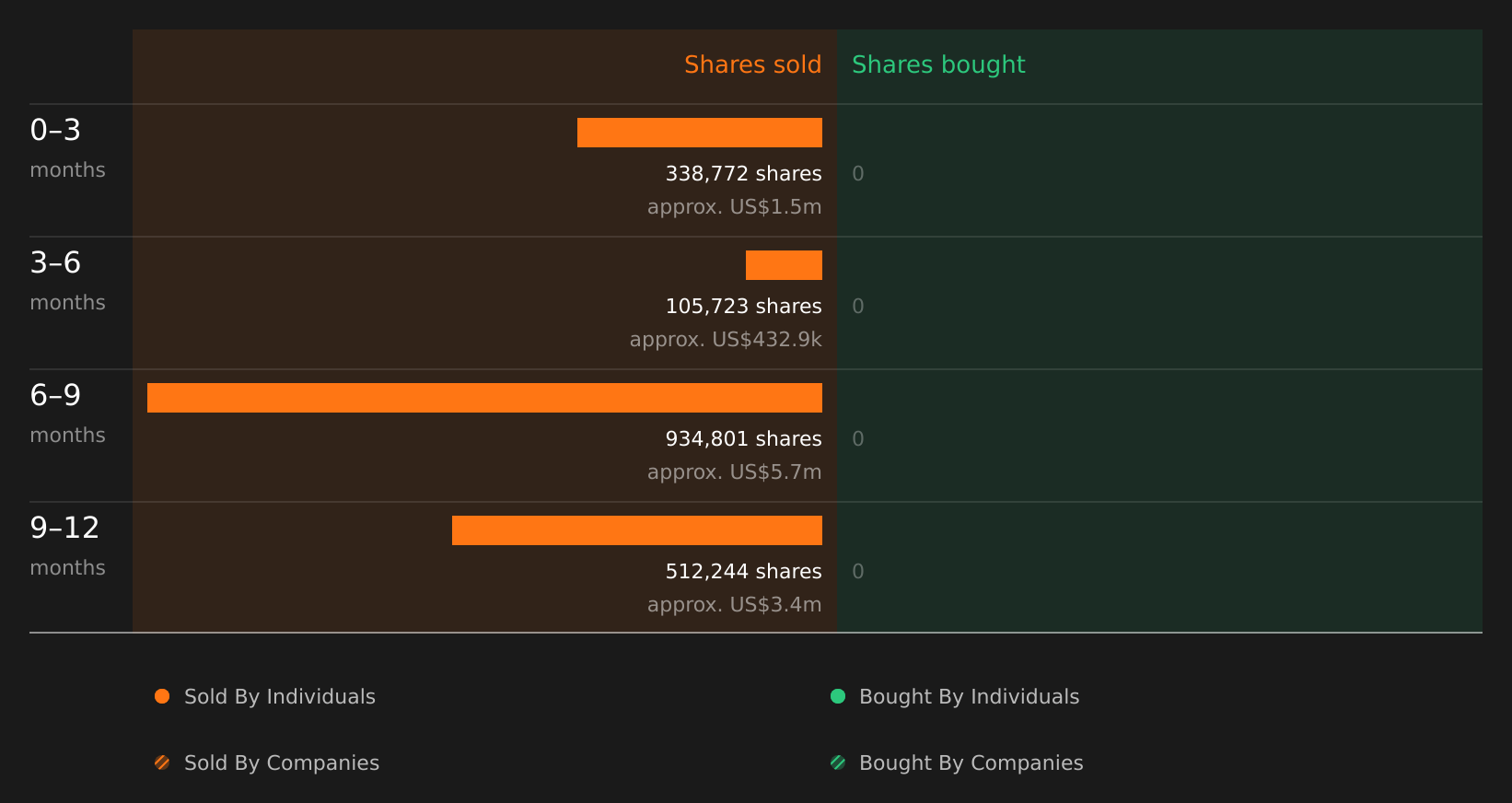 insider-trading-volume