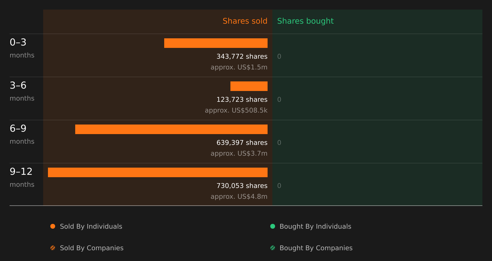 insider-trading-volume