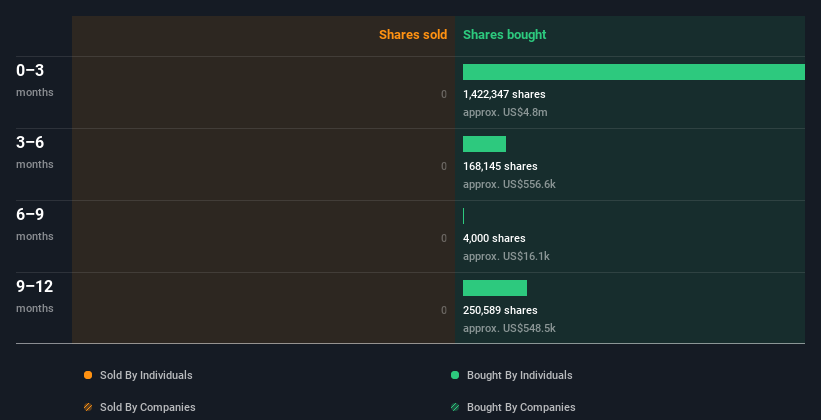 insider-trading-volume