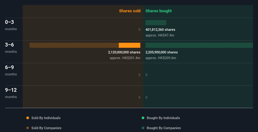 insider-trading-volume