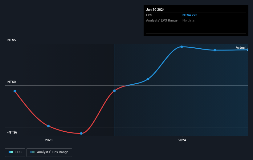 earnings-per-share-growth