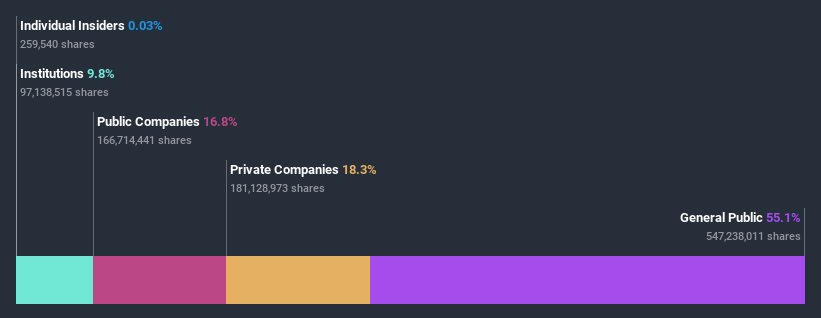 ownership-breakdown