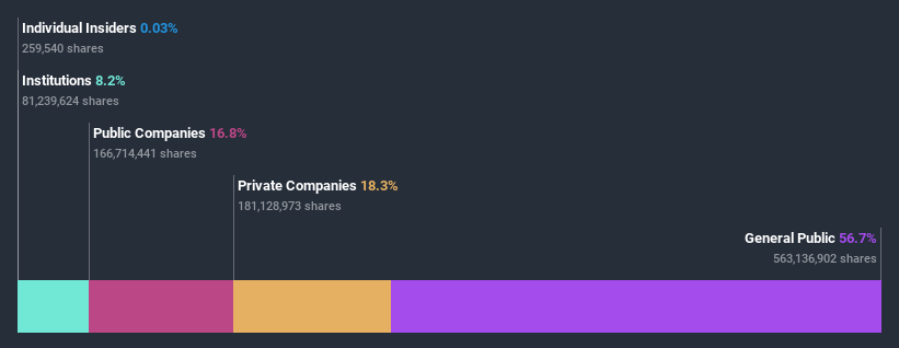 ownership-breakdown