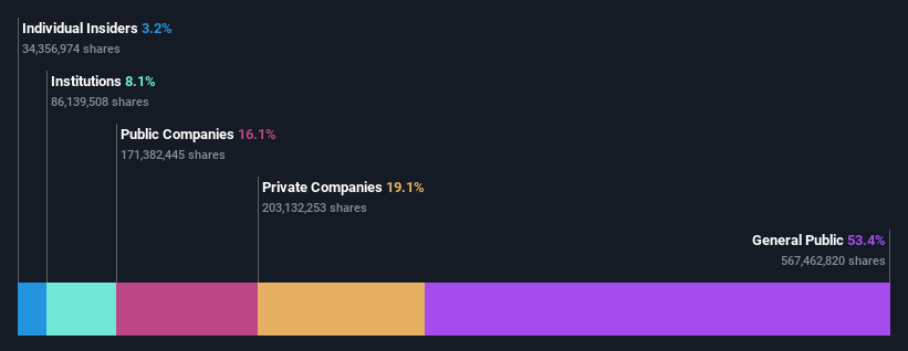 ownership-breakdown