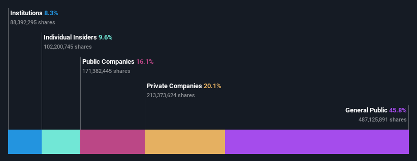 ownership-breakdown