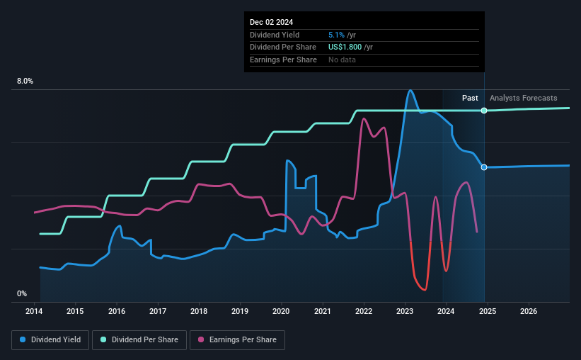 historic-dividend