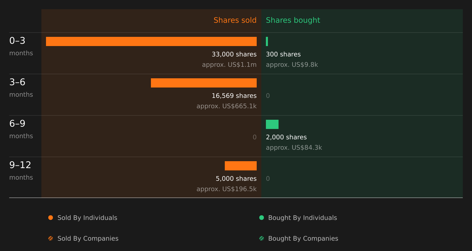 insider-trading-volume