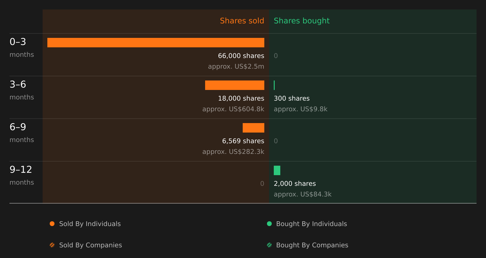 insider-trading-volume