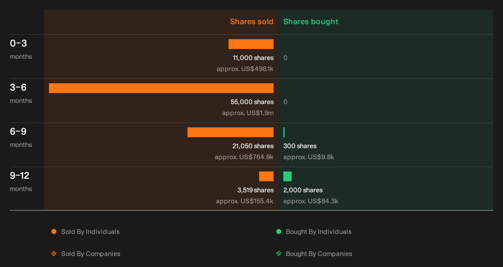 NYSE:LNC Insider Trading Volume as at Sep 2026