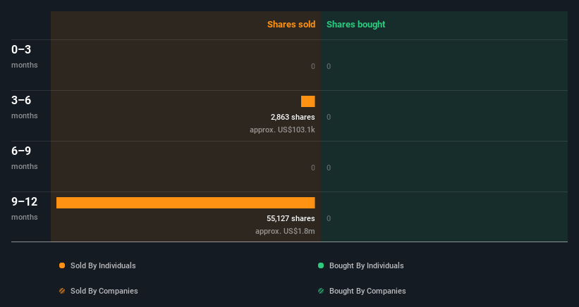 insider-trading-volume