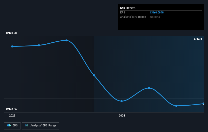 earnings-per-share-growth