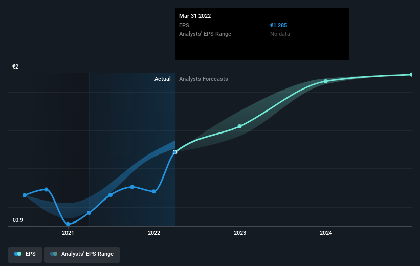 earnings-per-share-growth