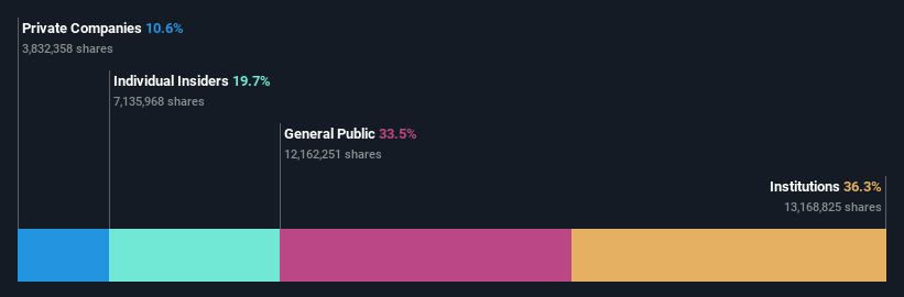 ownership-breakdown