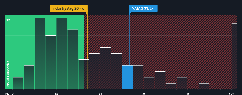 pe-multiple-vs-industry