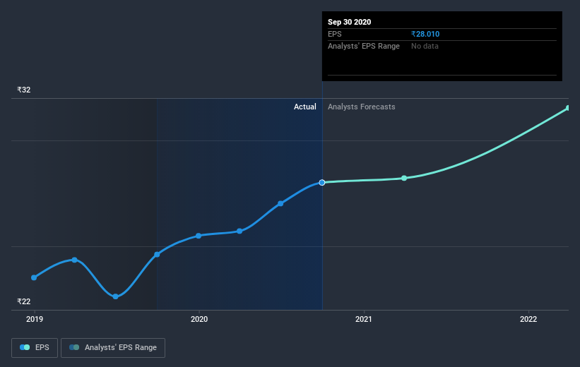 earnings-per-share-growth