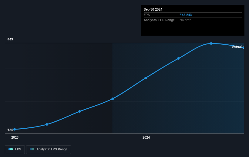 earnings-per-share-growth