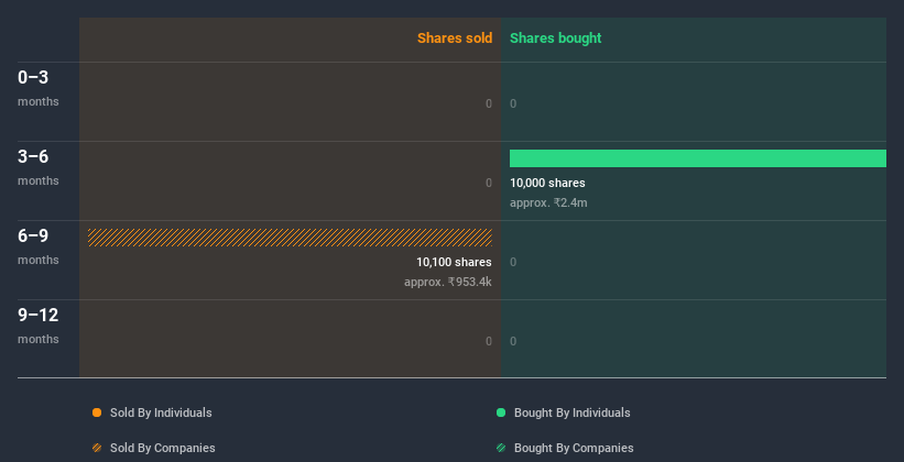 insider-trading-volume