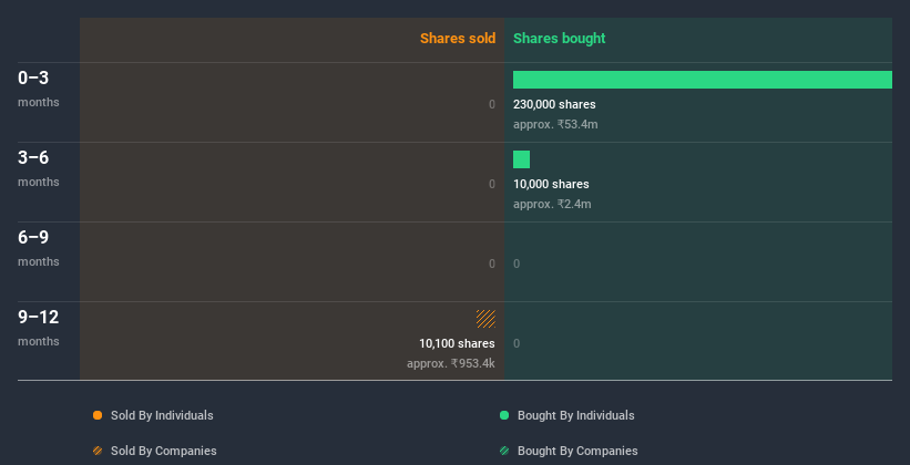 insider-trading-volume