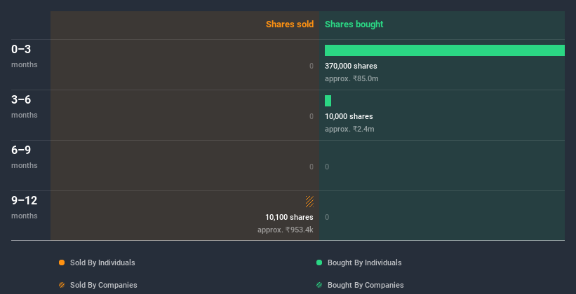 insider-trading-volume